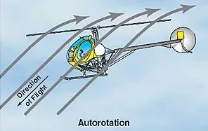 Zdjęcie ukazujące przepływ powietrza podczas autorotacji